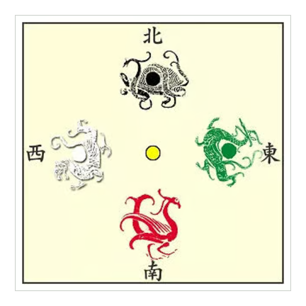 四神相応で最良の風水実現【ミニ銅製四神獸セット】※受注生産品