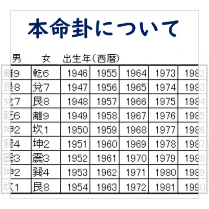 本命卦で自分の運氣を強化する【本命卦補運紫檀護符】