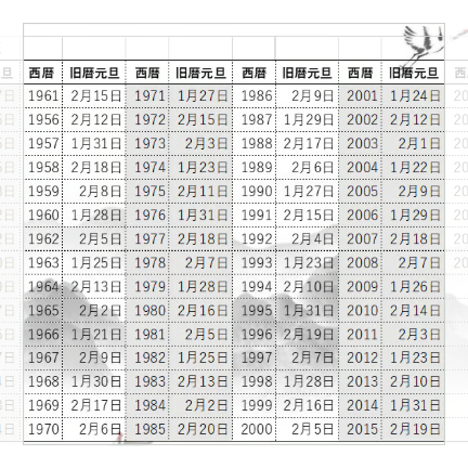 本命卦で自分の運氣を強化する【本命卦補運紫檀護符】