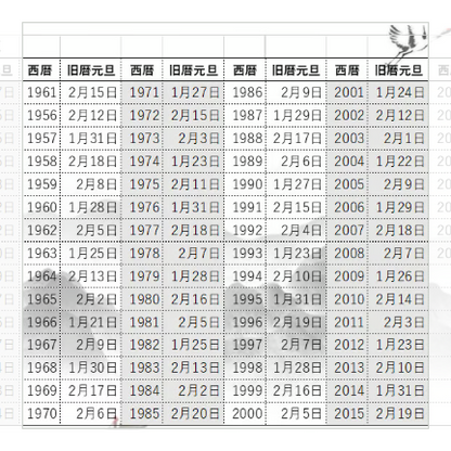 本命卦で自分の運氣を強化する【本命卦補運紫檀護符】